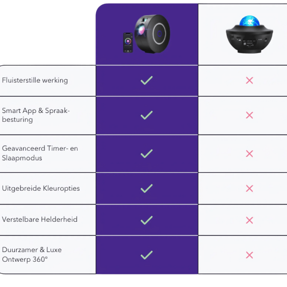 CosmiGlow | Galaxy Projector met Sterrenhemel & Kleureffecten – Draaibare 360° Lichtshow voor Slaapkamer of Relaxruimte